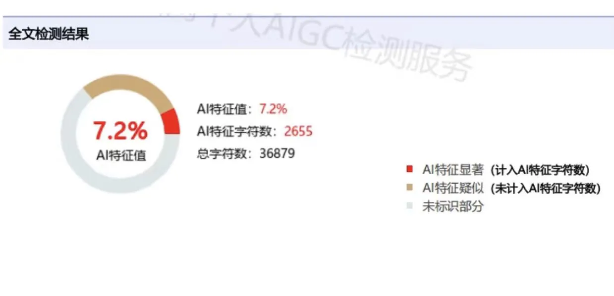 降aigc哪个软件靠谱？看过来