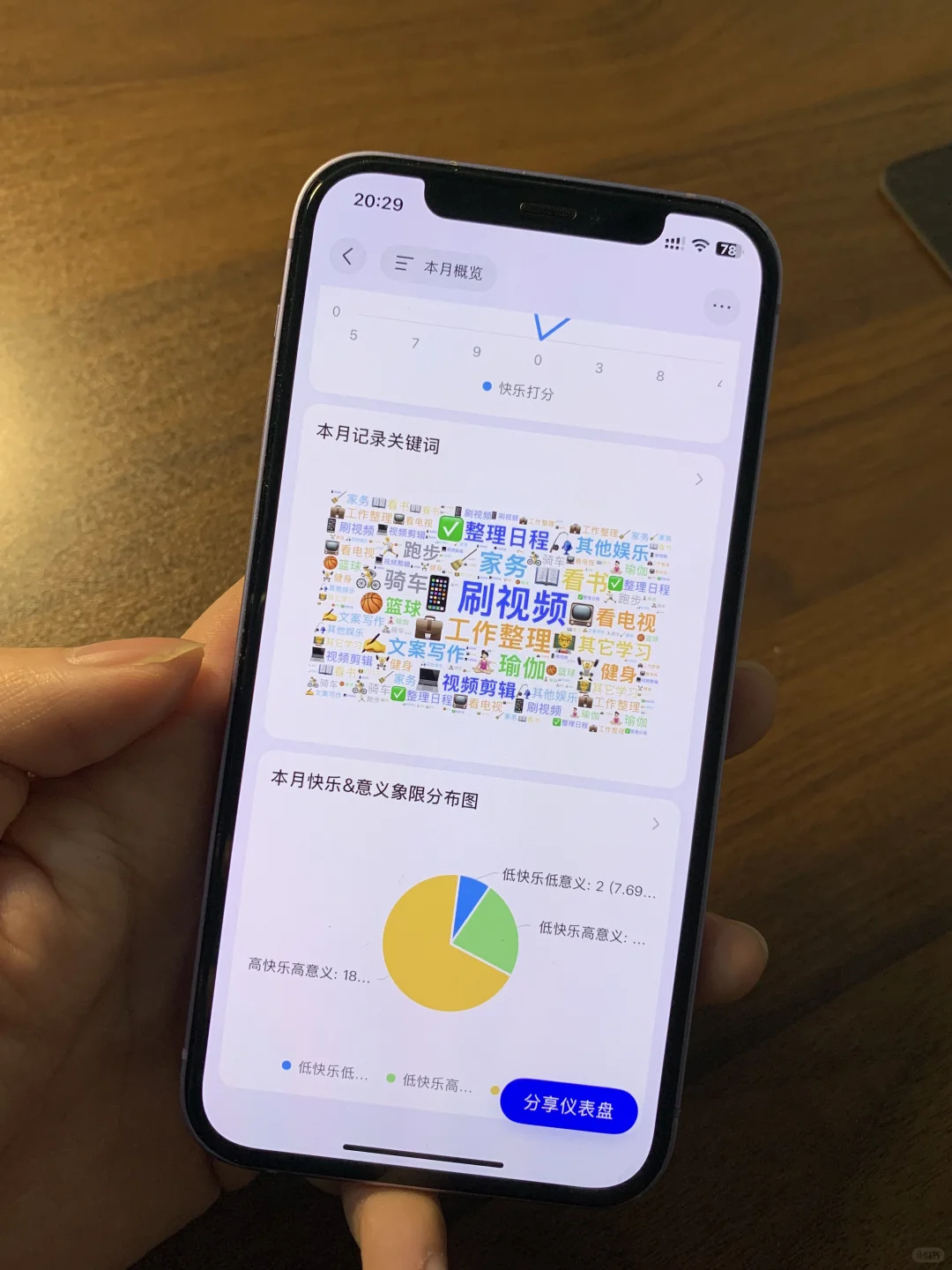 iOS 18最好用的功能…