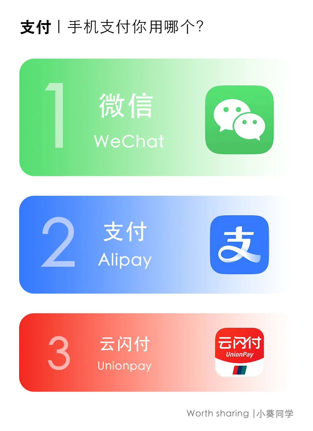微信、支付宝、云闪付，你用哪个？
