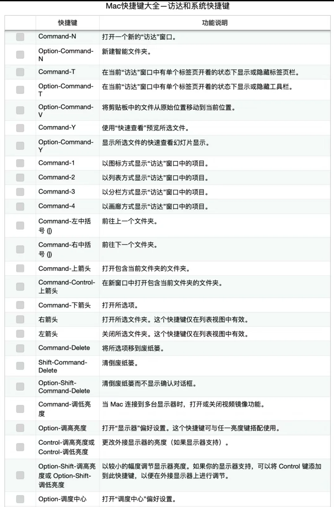 干货。苹果系统快捷键。复制粘贴。Mac