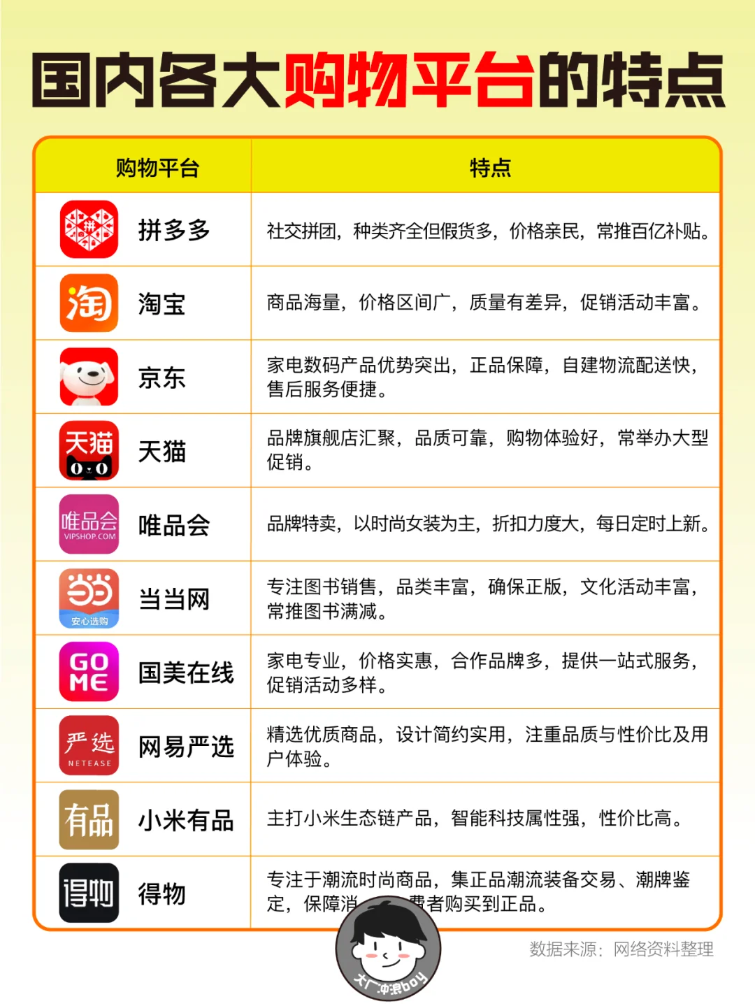 必看！国内购物平台种草指南🤔