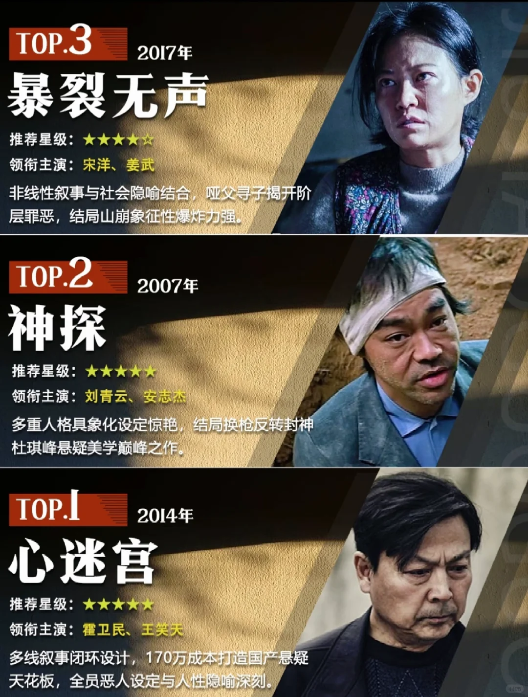 国产悬疑电影TOP15 | 烧脑盛宴来袭🔥