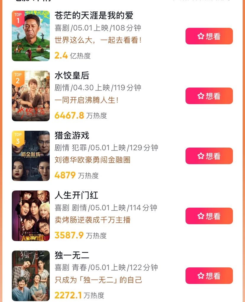 五一谁说没有好电影的？来了来了