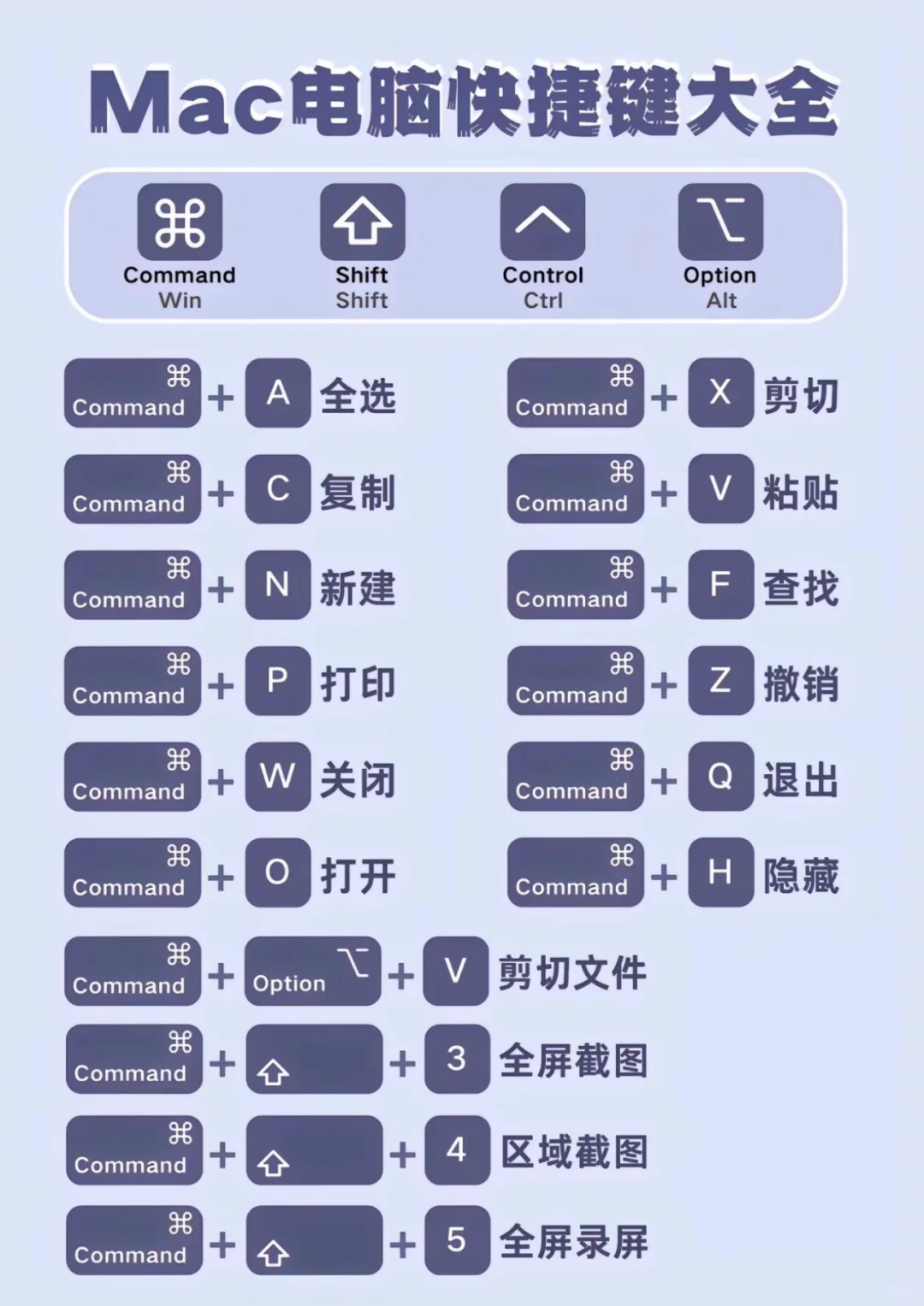 干货。苹果系统快捷键。复制粘贴。Mac