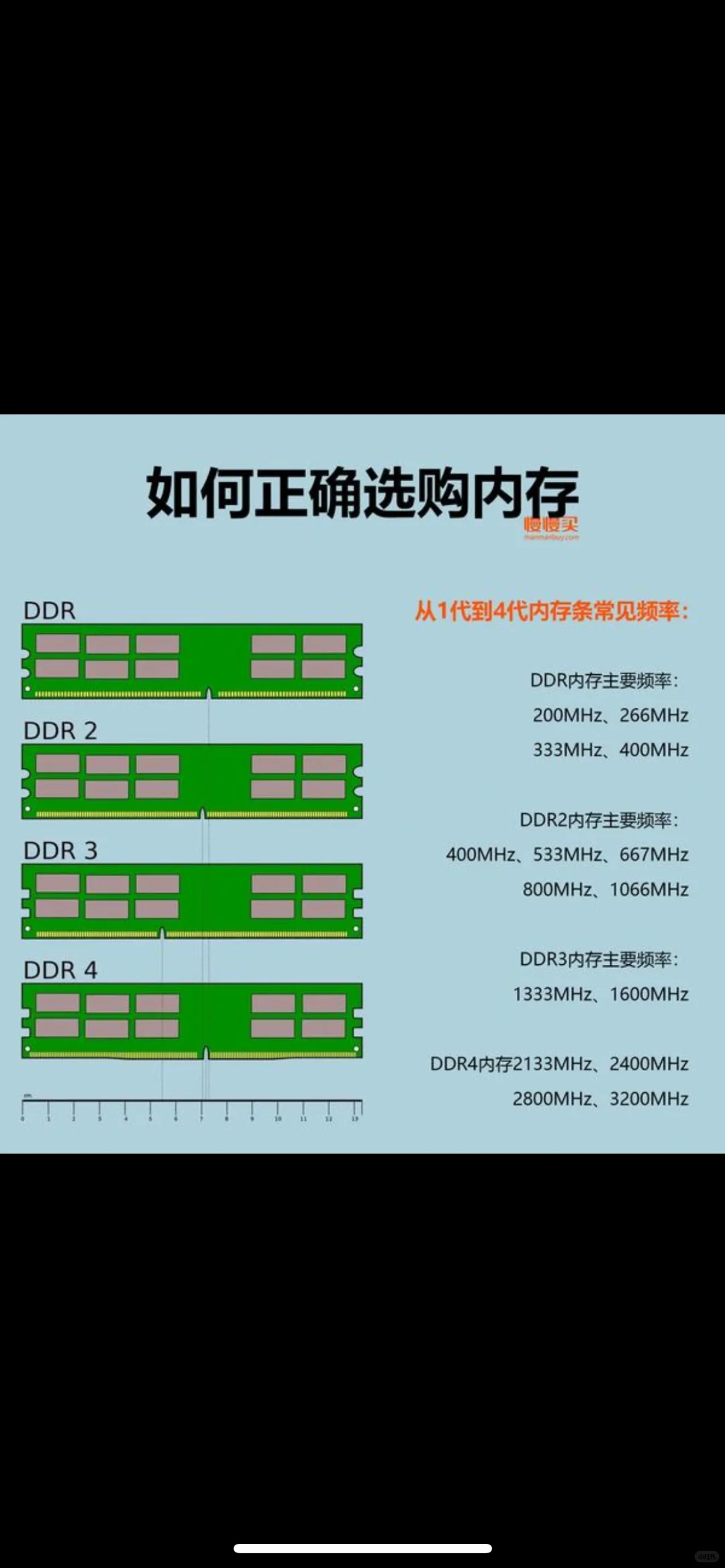 电脑怎么看配置
