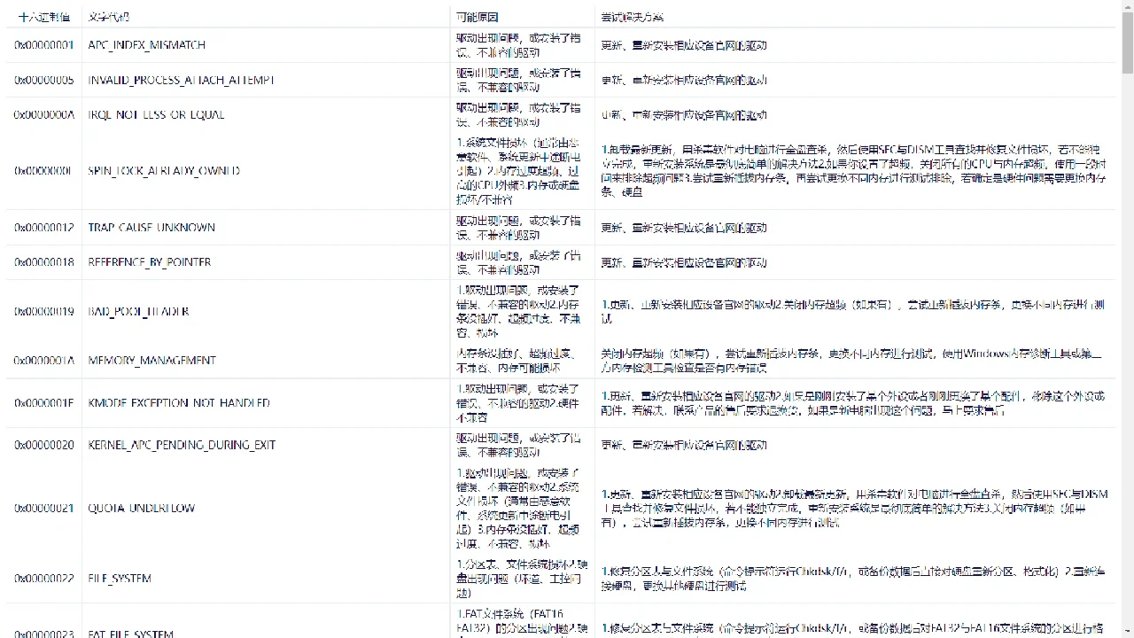 电脑小白如何下载软件以及解决电脑蓝屏