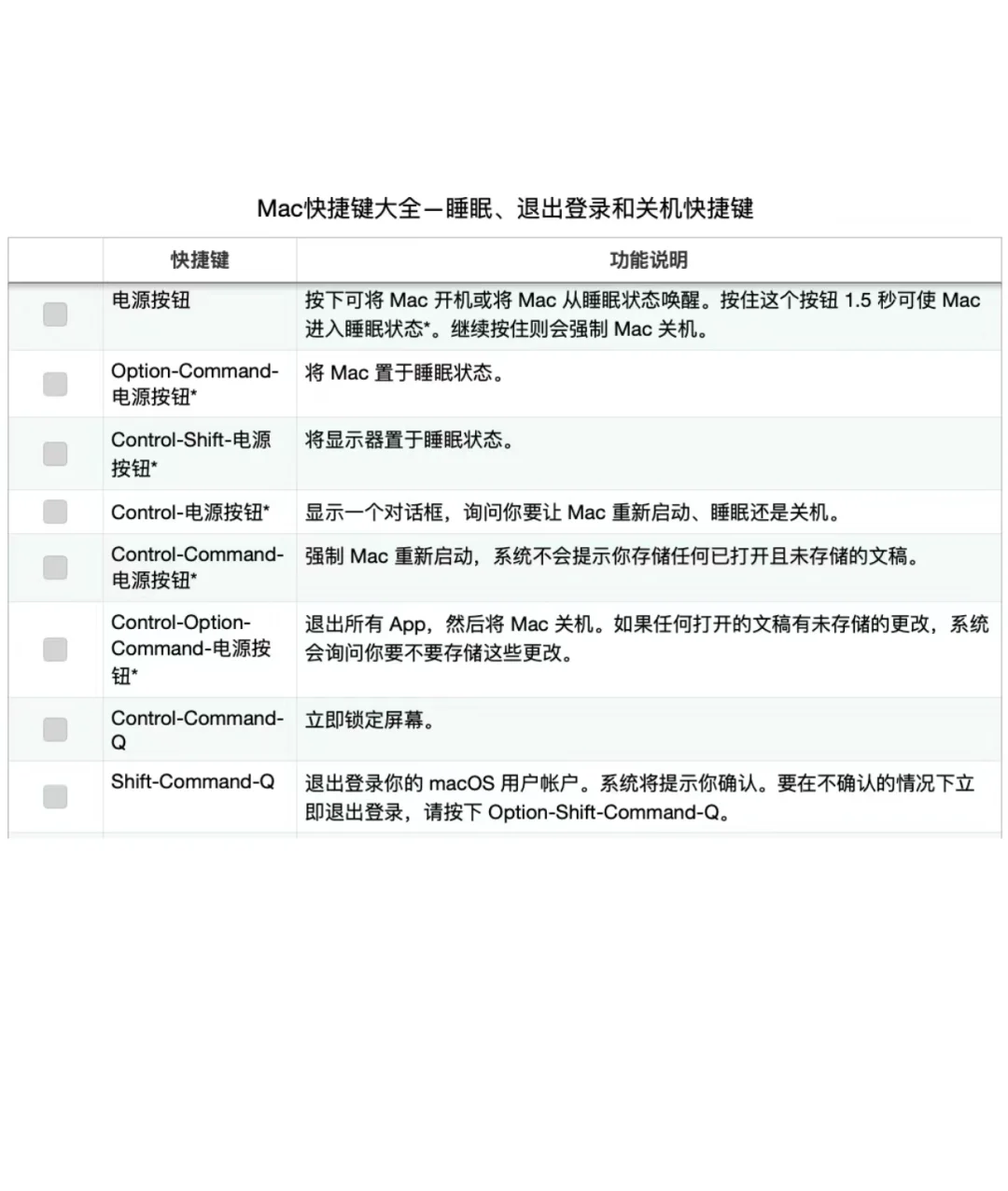 干货。苹果系统快捷键。复制粘贴。Mac