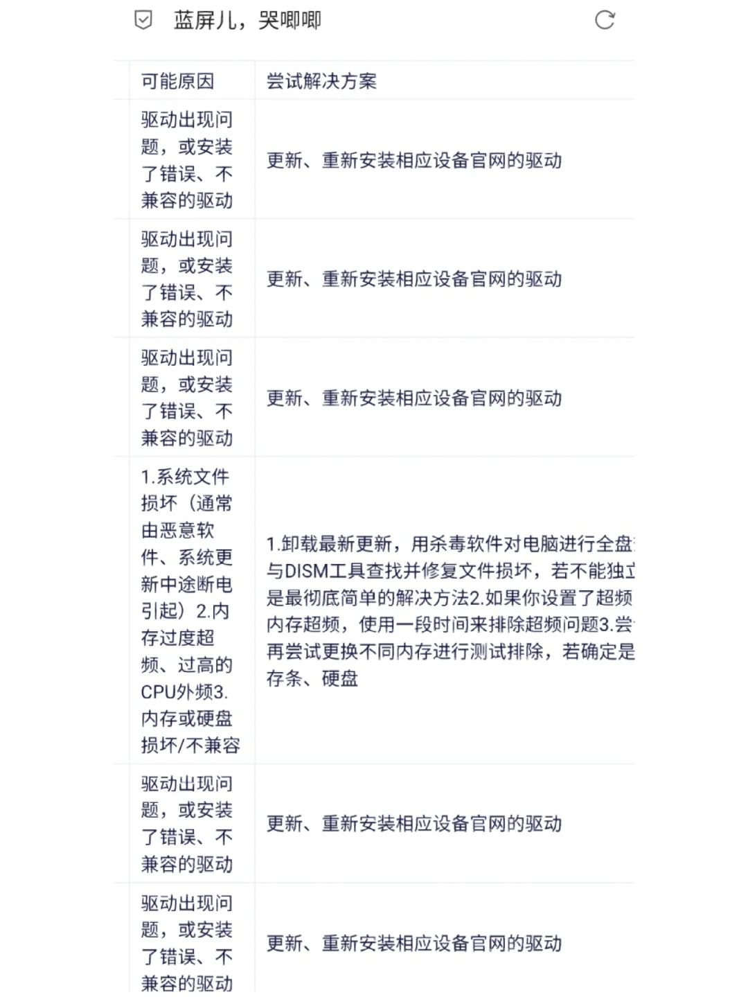 电脑小白如何下载软件以及解决电脑蓝屏