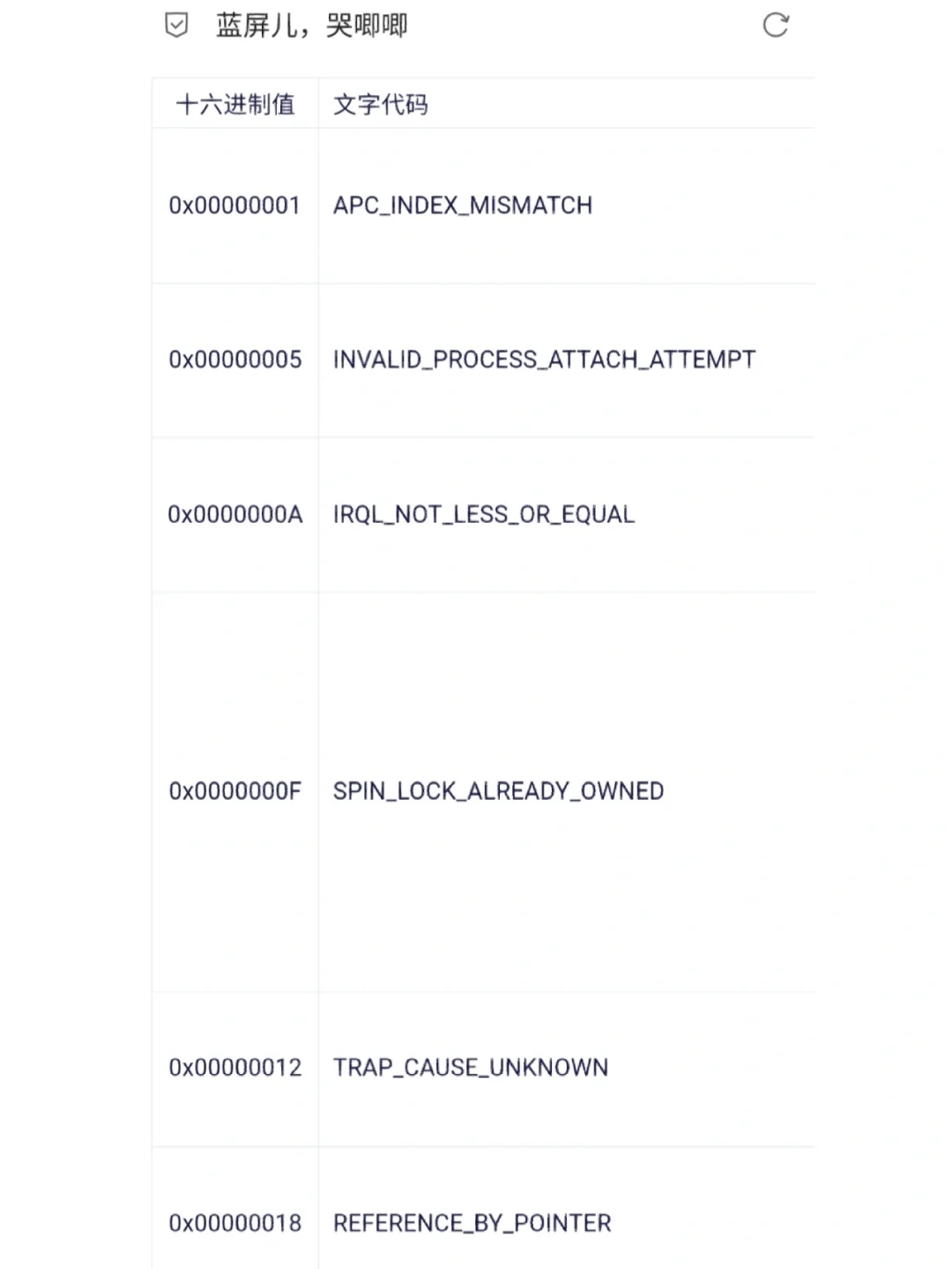 电脑小白如何下载软件以及解决电脑蓝屏
