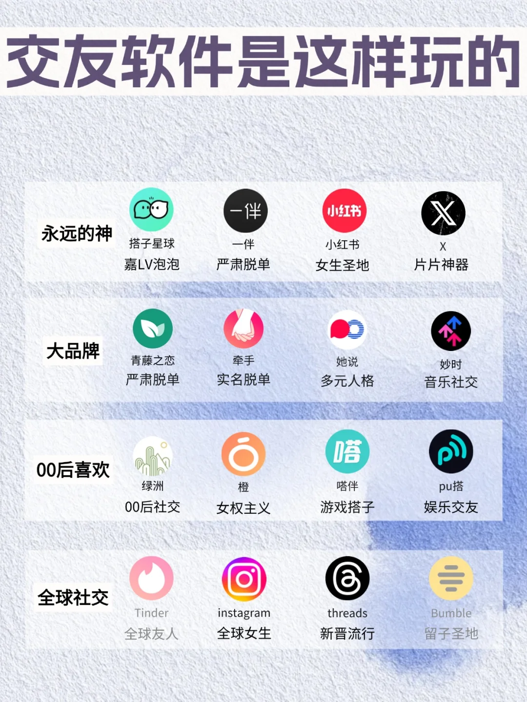 交友软件是这样玩的