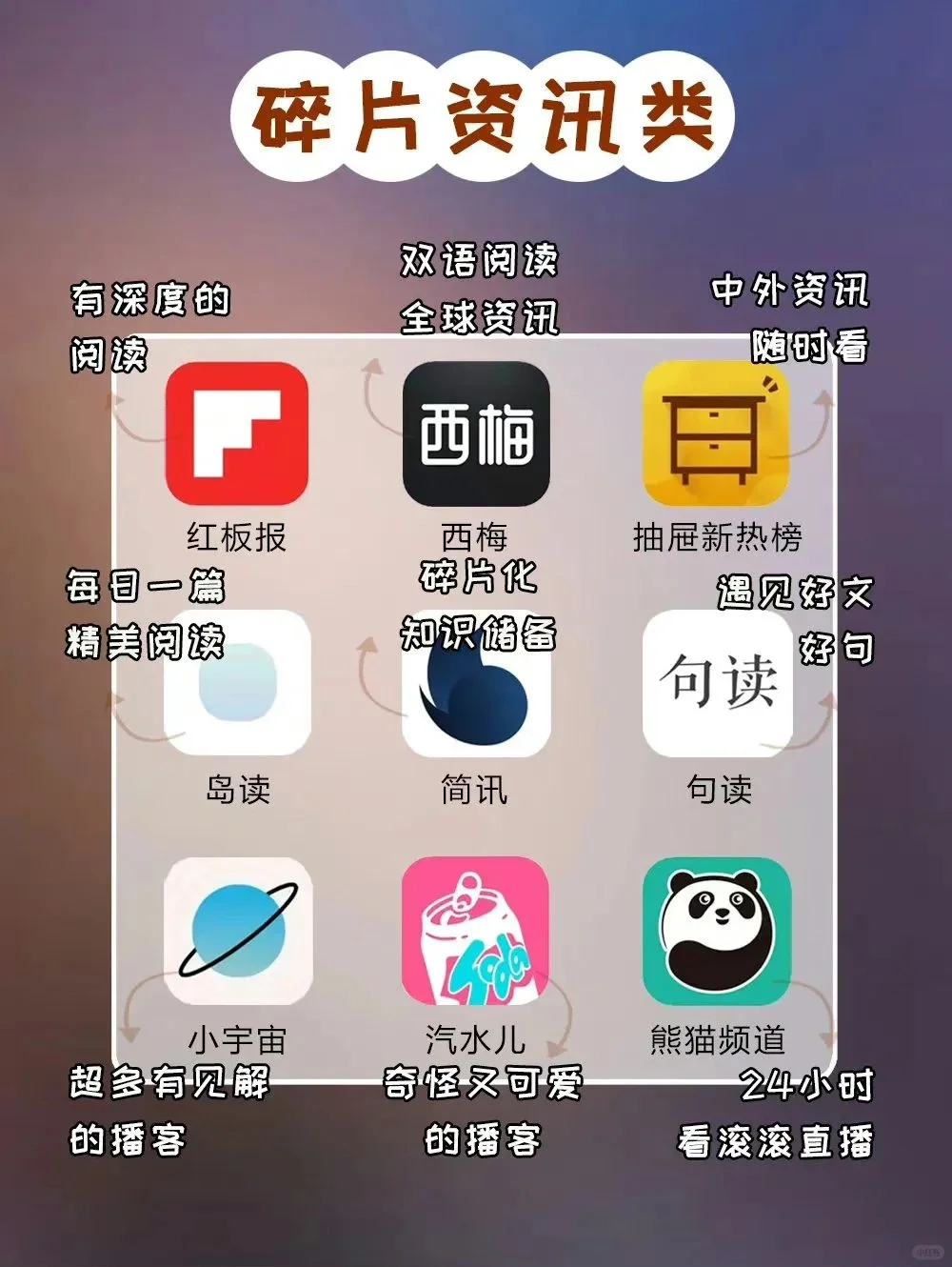 强烈推荐100个宝藏APP‼️提升自我🔥