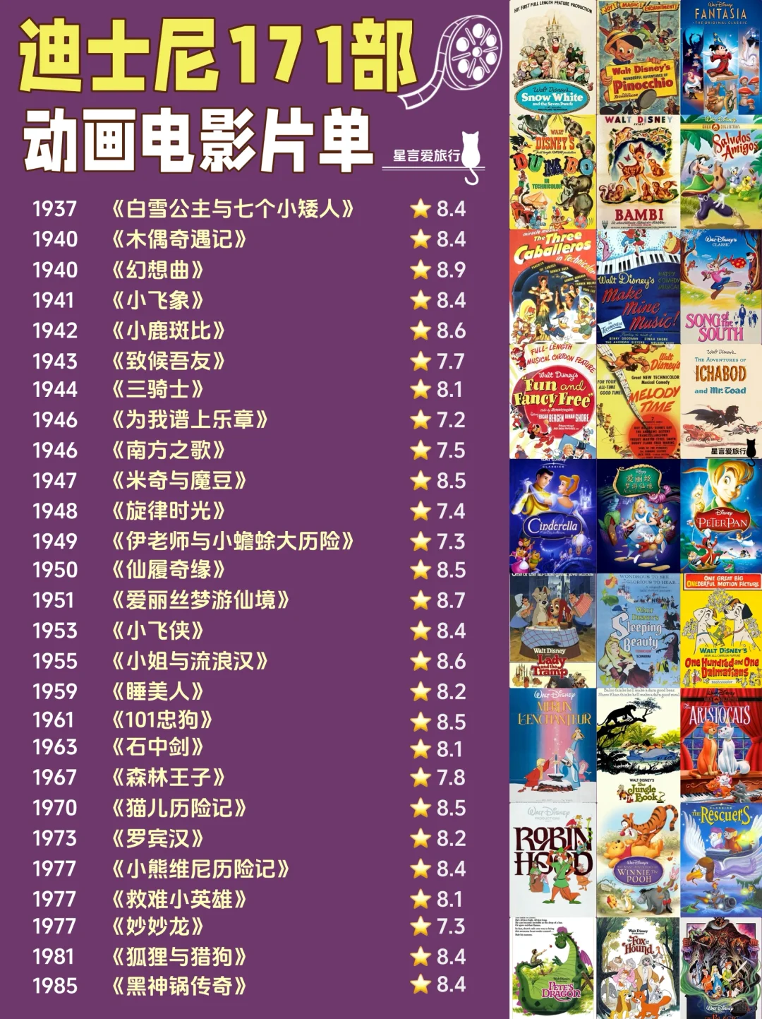 🎬谁还没看过这份迪士尼电影单⁉️