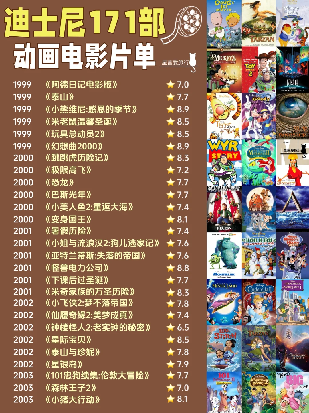 🎬谁还没看过这份迪士尼电影单⁉️