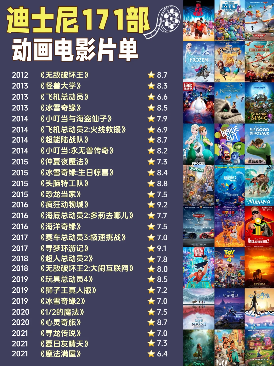 🎬谁还没看过这份迪士尼电影单⁉️