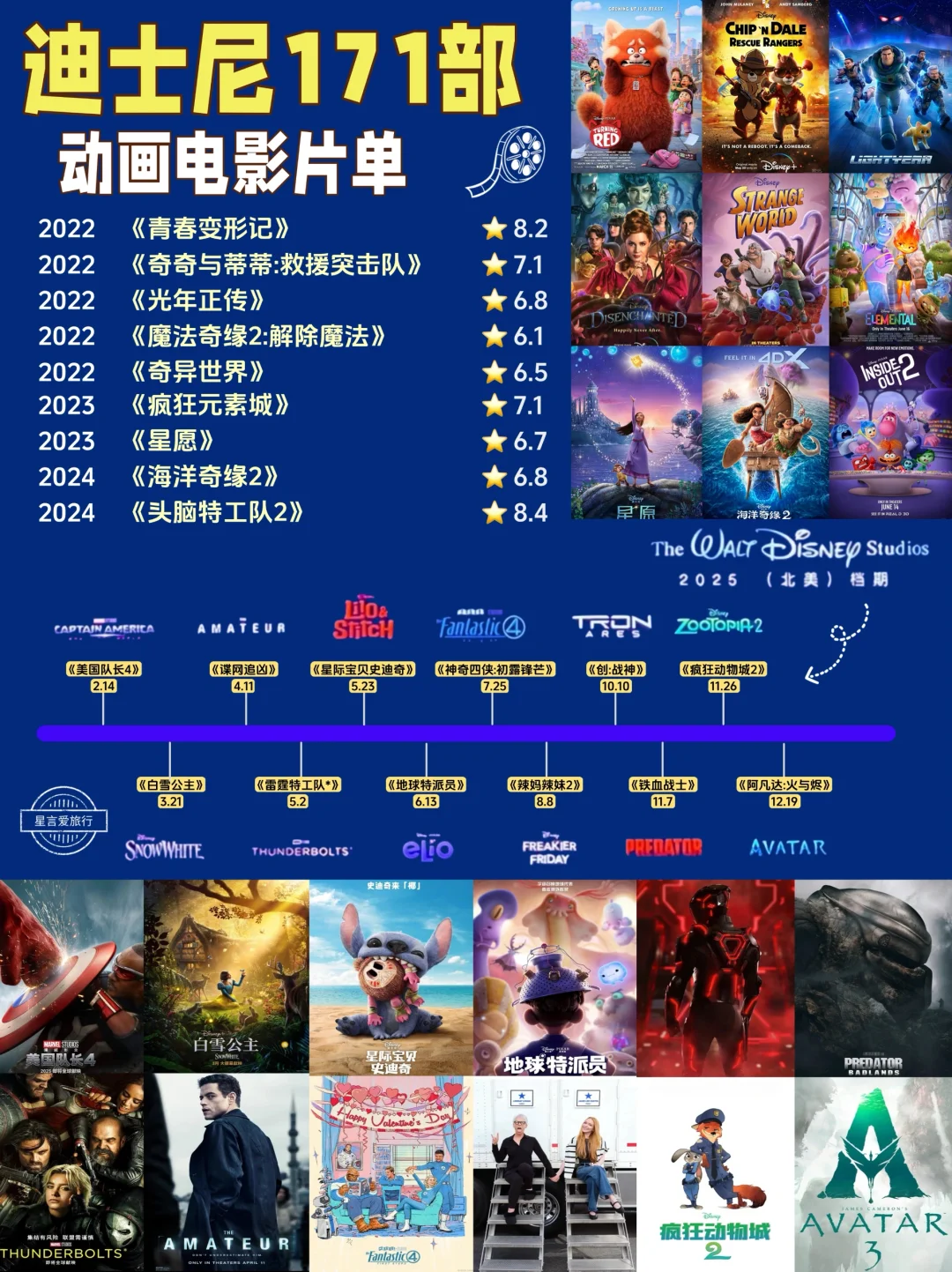 🎬谁还没看过这份迪士尼电影单⁉️