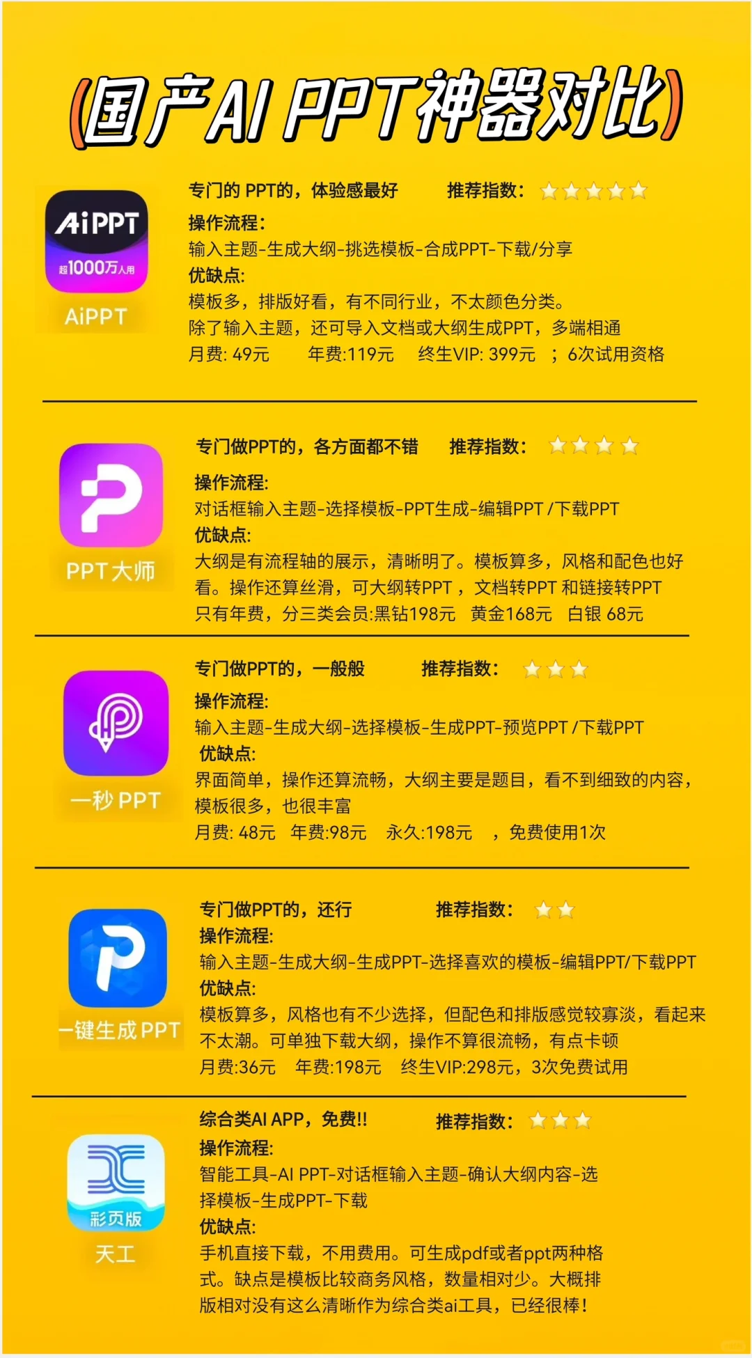 AI做PPT神器测评！告别电脑，手机一键生成！