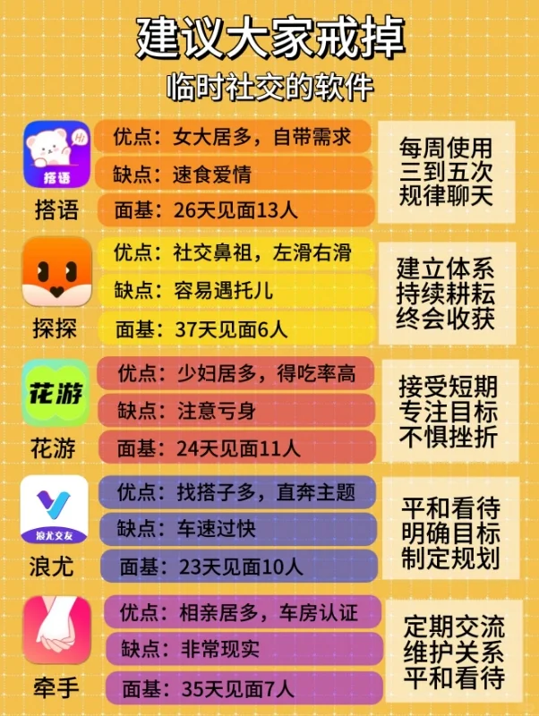 为什么建议早点戒掉，临时社交的软件？