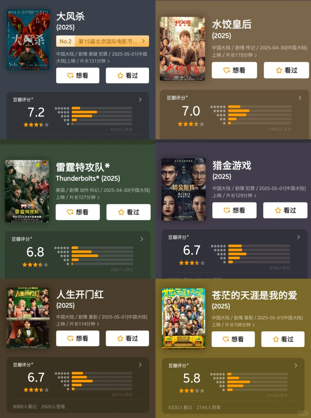 五一档电影评分全开