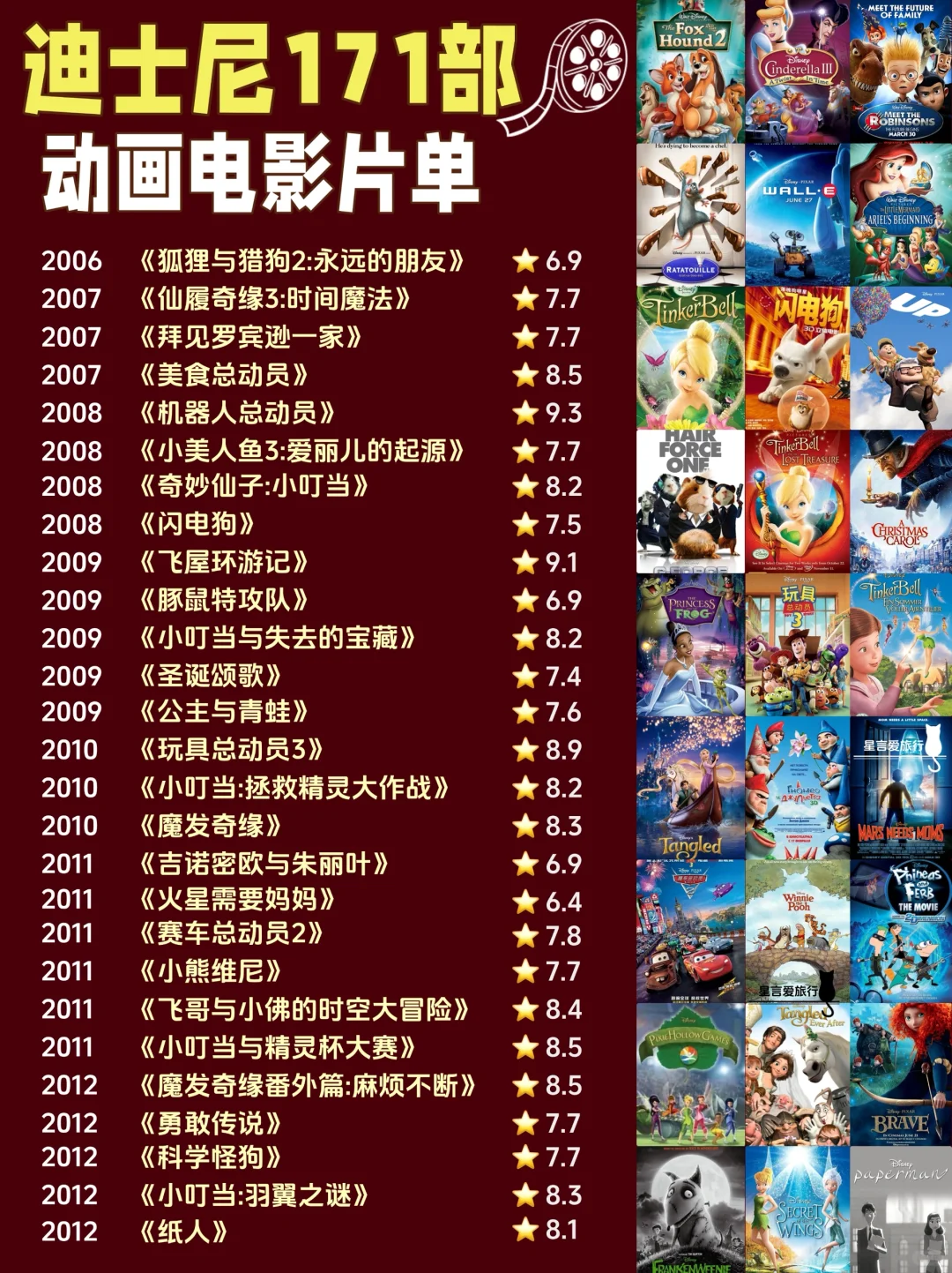 🎬谁还没看过这份迪士尼电影单⁉️