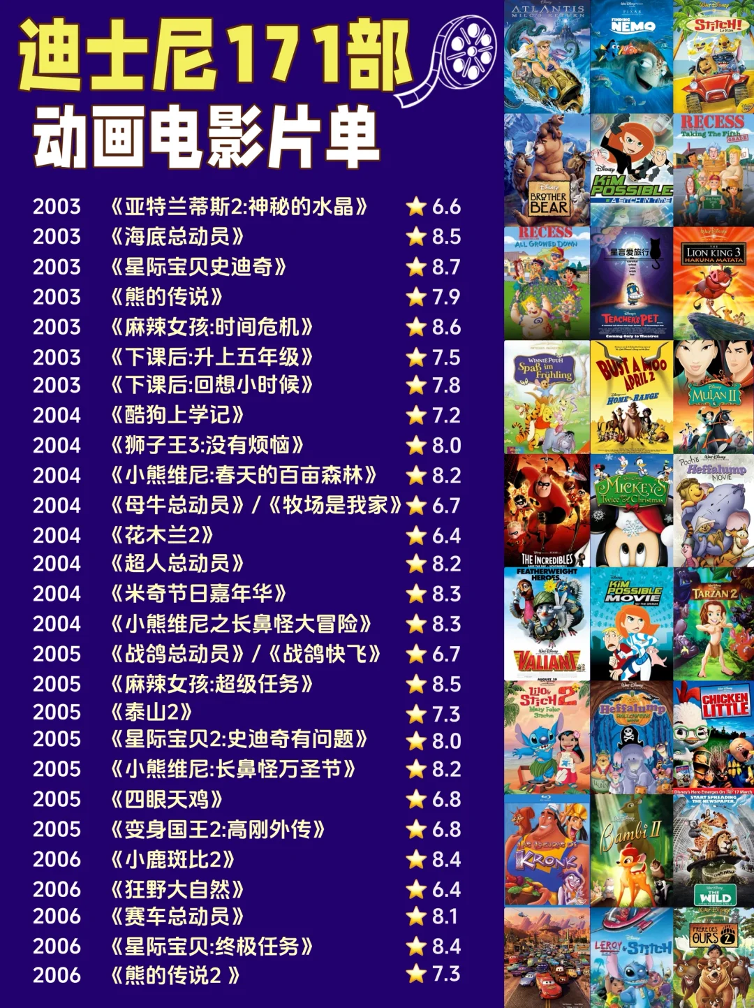 🎬谁还没看过这份迪士尼电影单⁉️