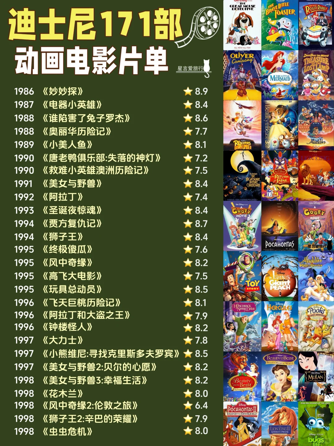 🎬谁还没看过这份迪士尼电影单⁉️