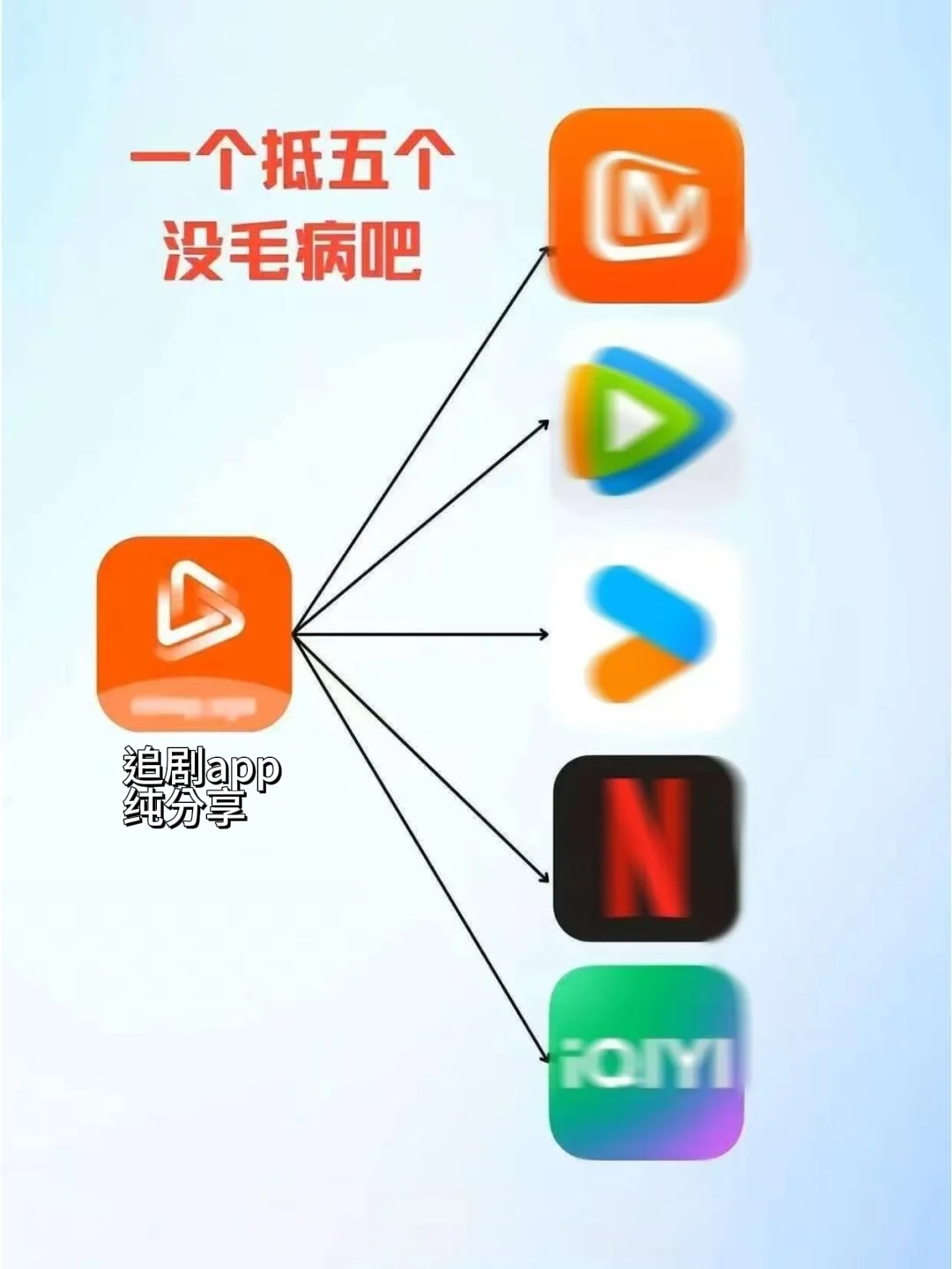 一个好的影视播放app一个抵五个