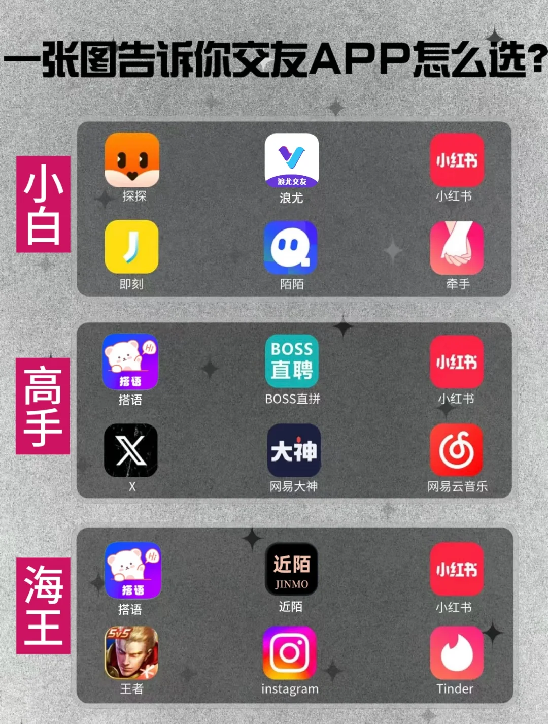 一张图告诉你社交软件怎么选