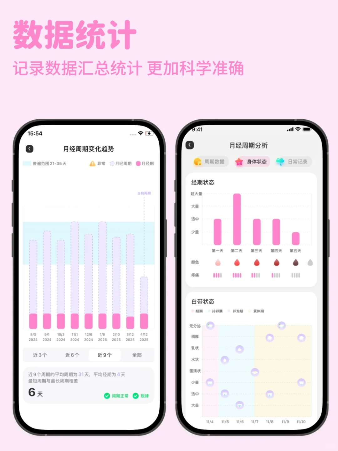 为了照顾好经期的自己，我开发了一个APP