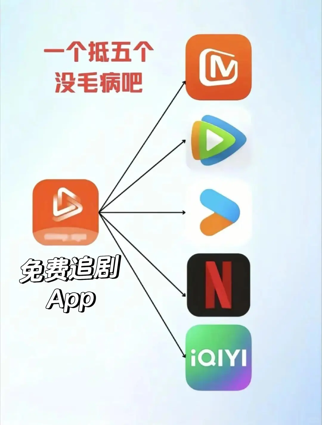 一个顶五个的追剧APP❗️