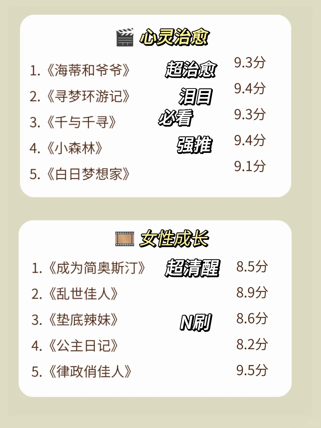 五一长期，狂刷这40部电影