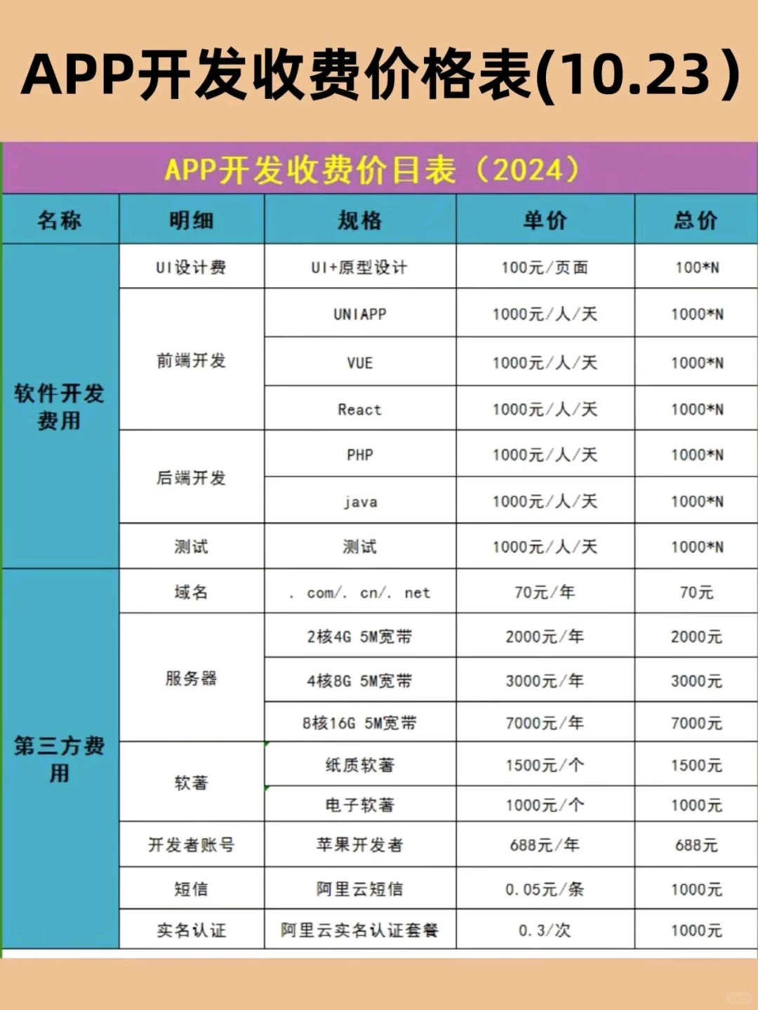 如何做一个APP花最少的钱?✨