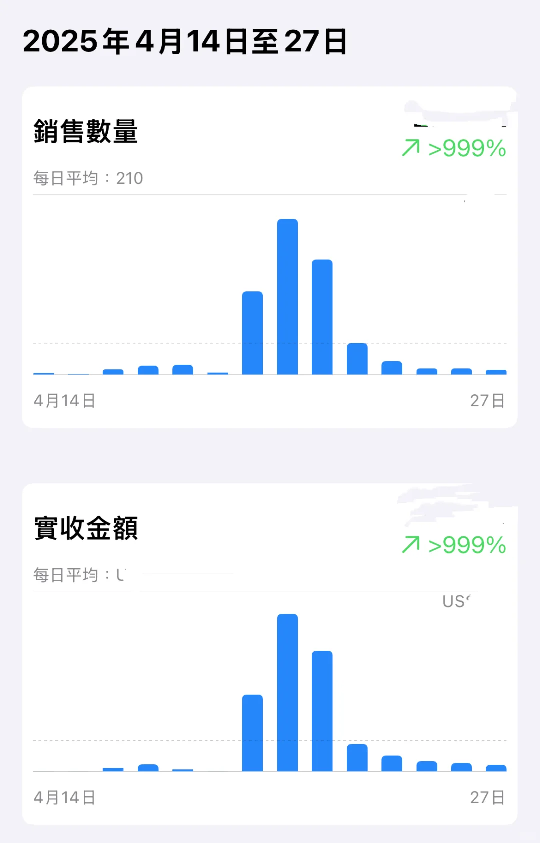 老公的清相册App 零推广，却提前达成目标