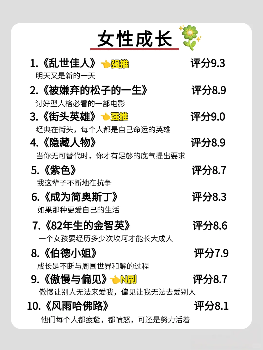 狂刷这70部电影，脑子真的会变快‼️