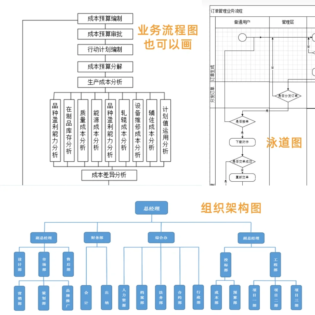 画图|专业的画图工具visio救了我的命！