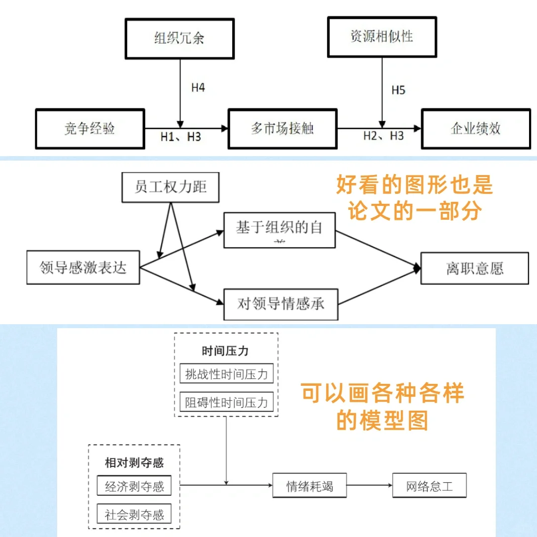 画图|专业的画图工具visio救了我的命！