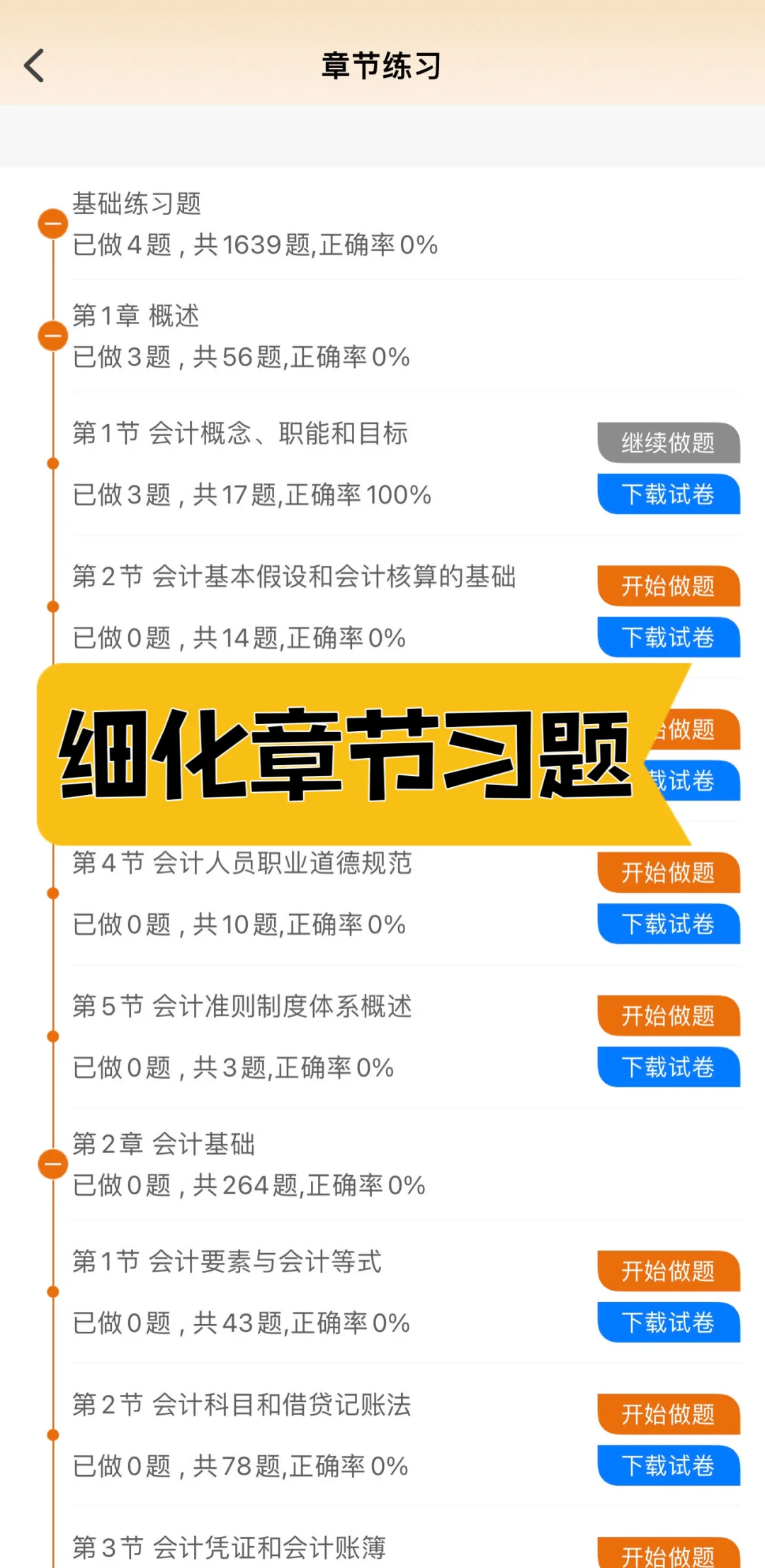 2025备考初会很小众……但一年能上岸的题库✅