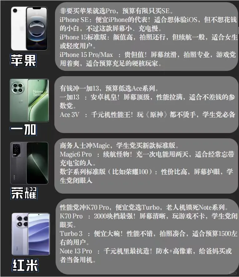数码小白们你知道怎么买适合自己的手机吗？