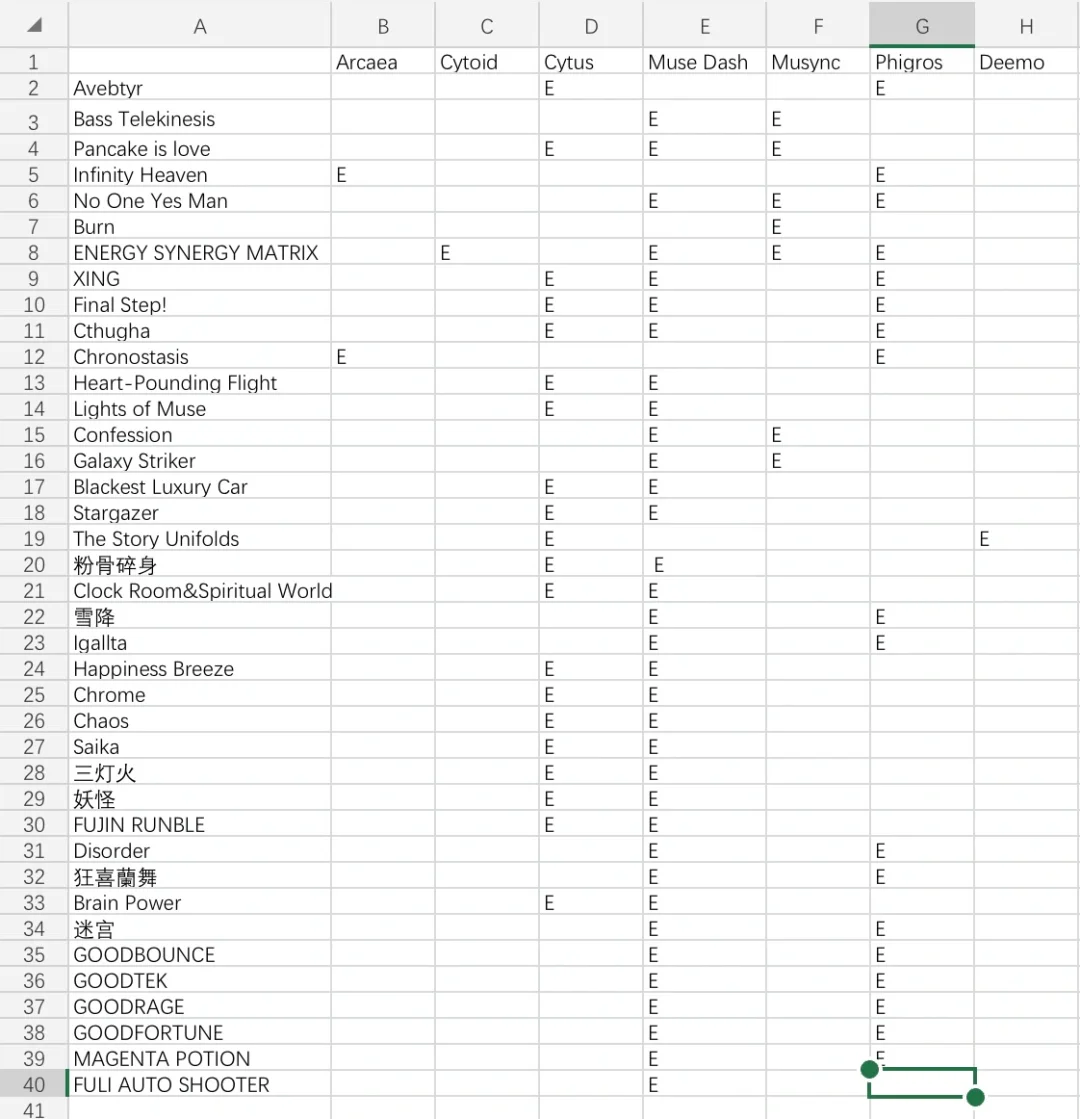 咱就是说 整一个音游合集