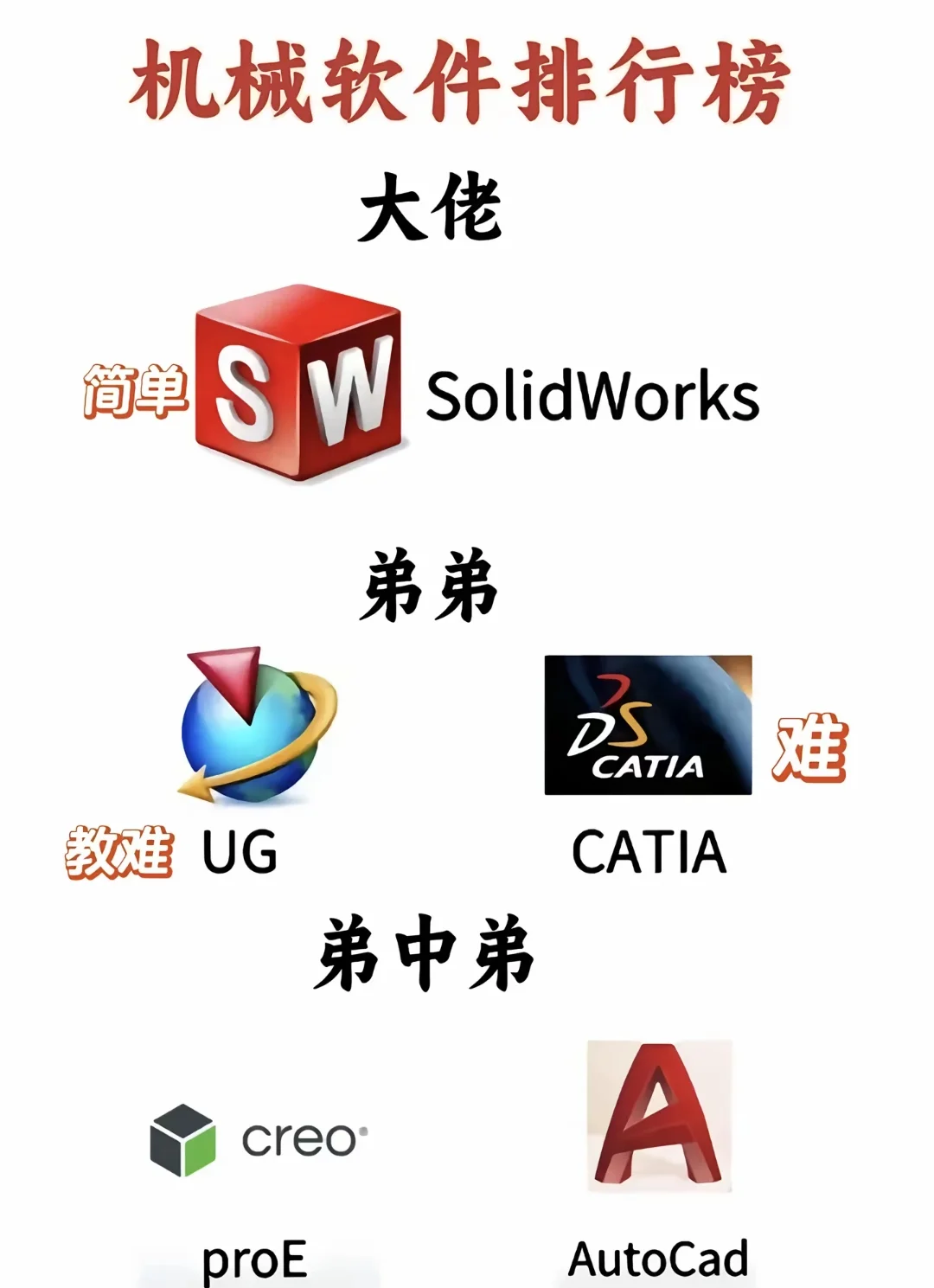 🔥机械制图软件大比拼，哪款才是你的菜？