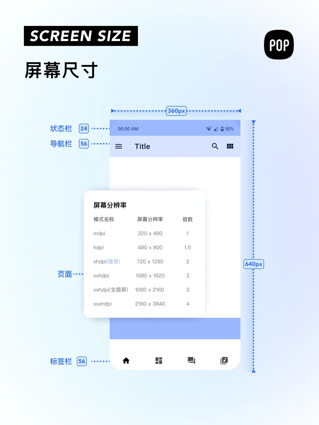 ‼️UI基础篇3｜设计小白一定要了解的安卓规范