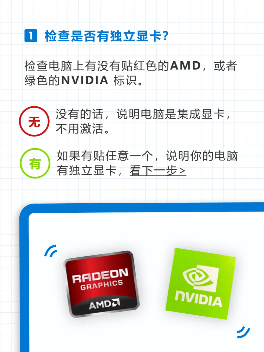 👀显卡还要激活？我寻思开机就能用呢