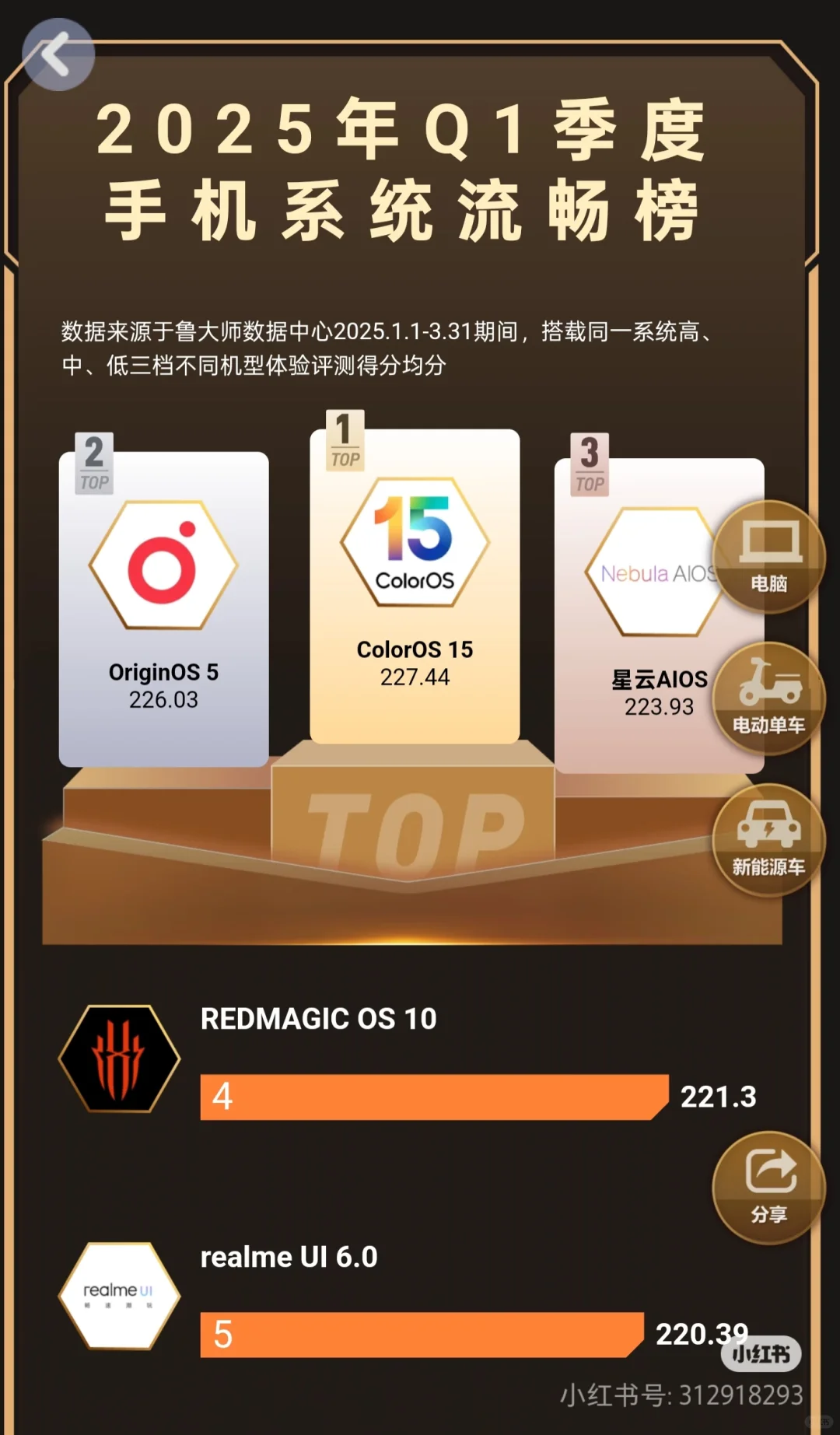 安卓流畅系统排名，你觉得谁是第一？