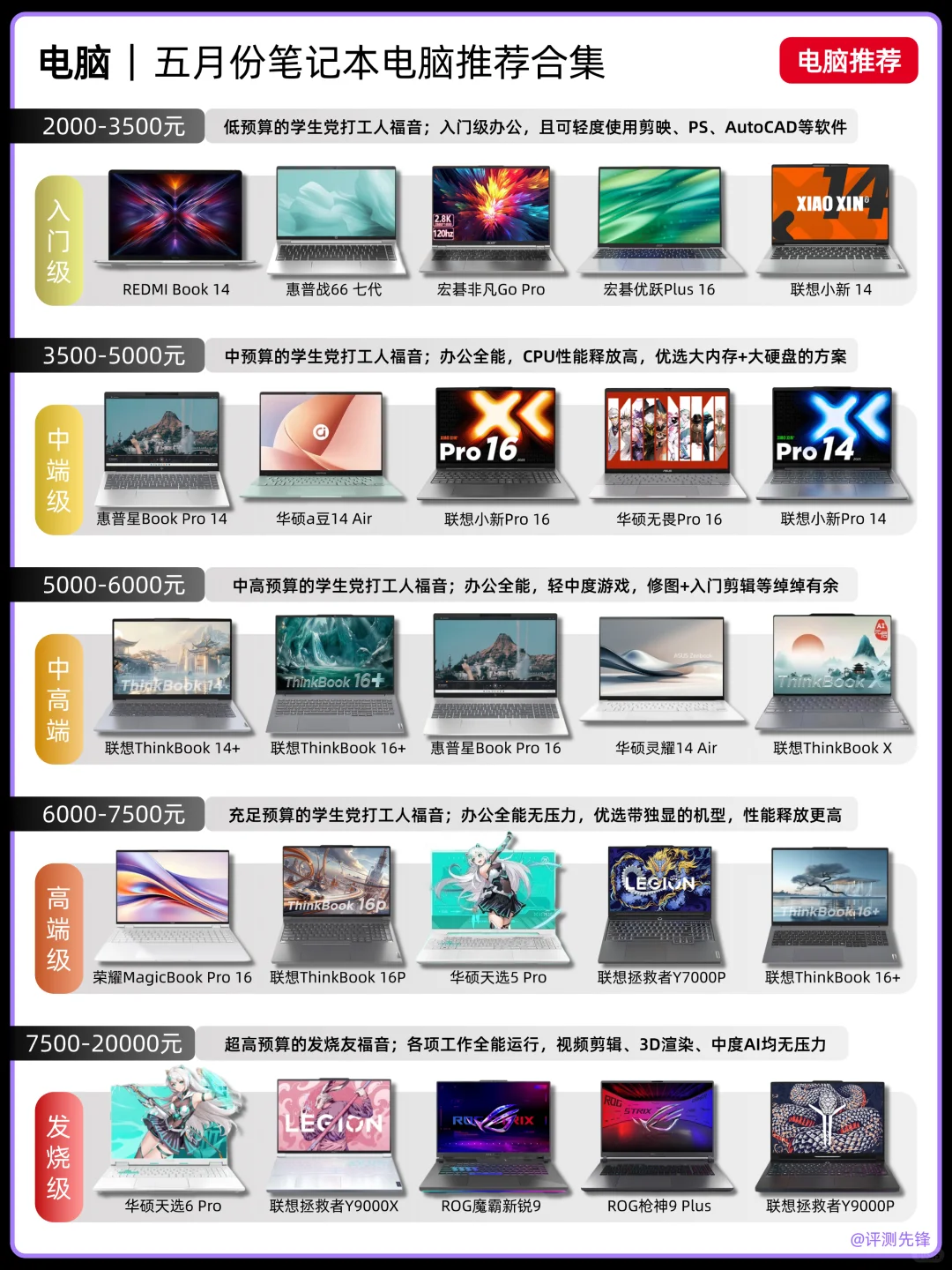 笔记本电脑推荐攻略合集版