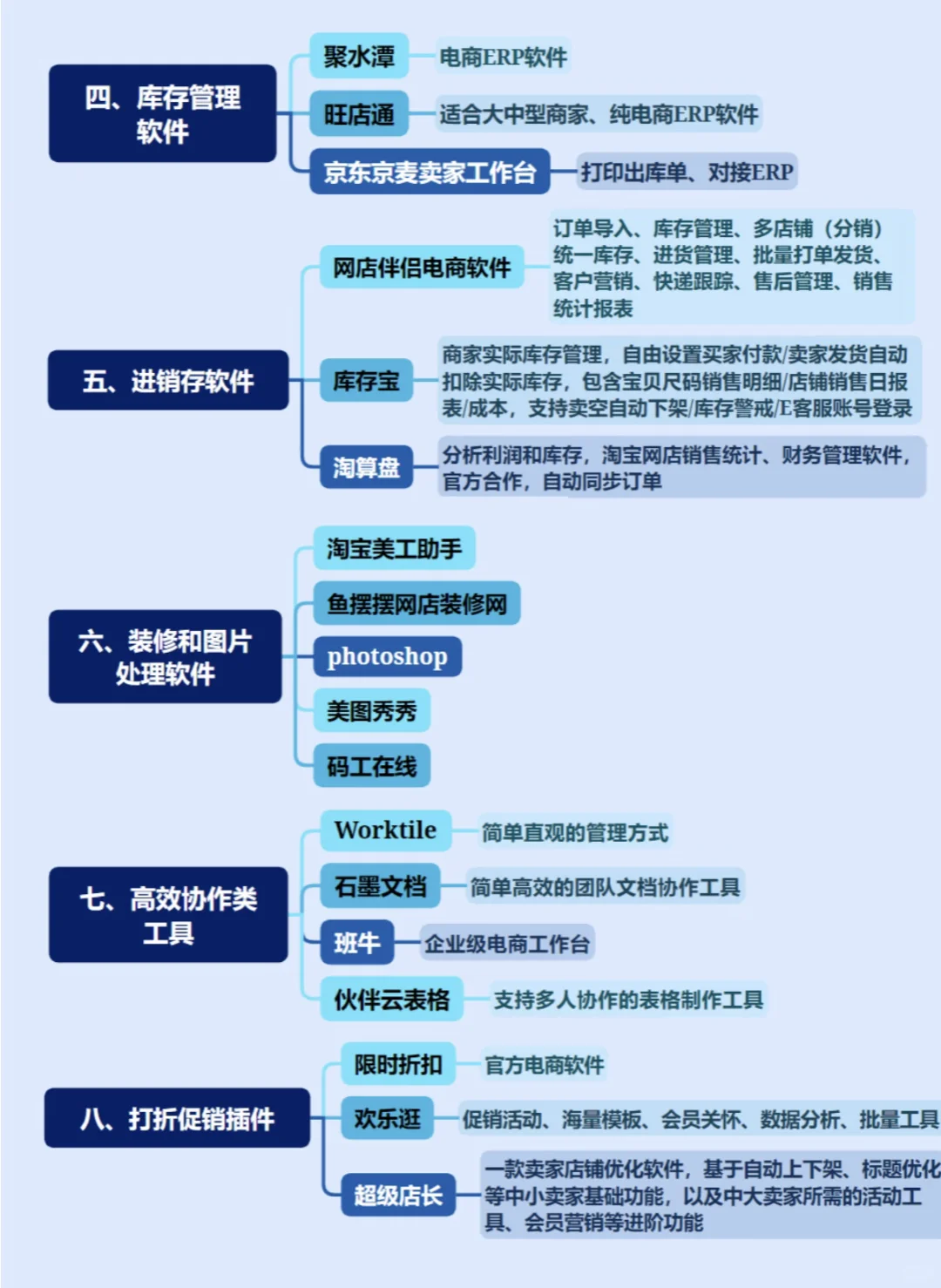 不会还有人不知道电商运营的30 个宝藏软件