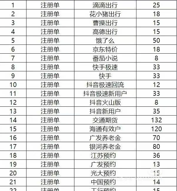 app拉新工作室正规渠道如何获取