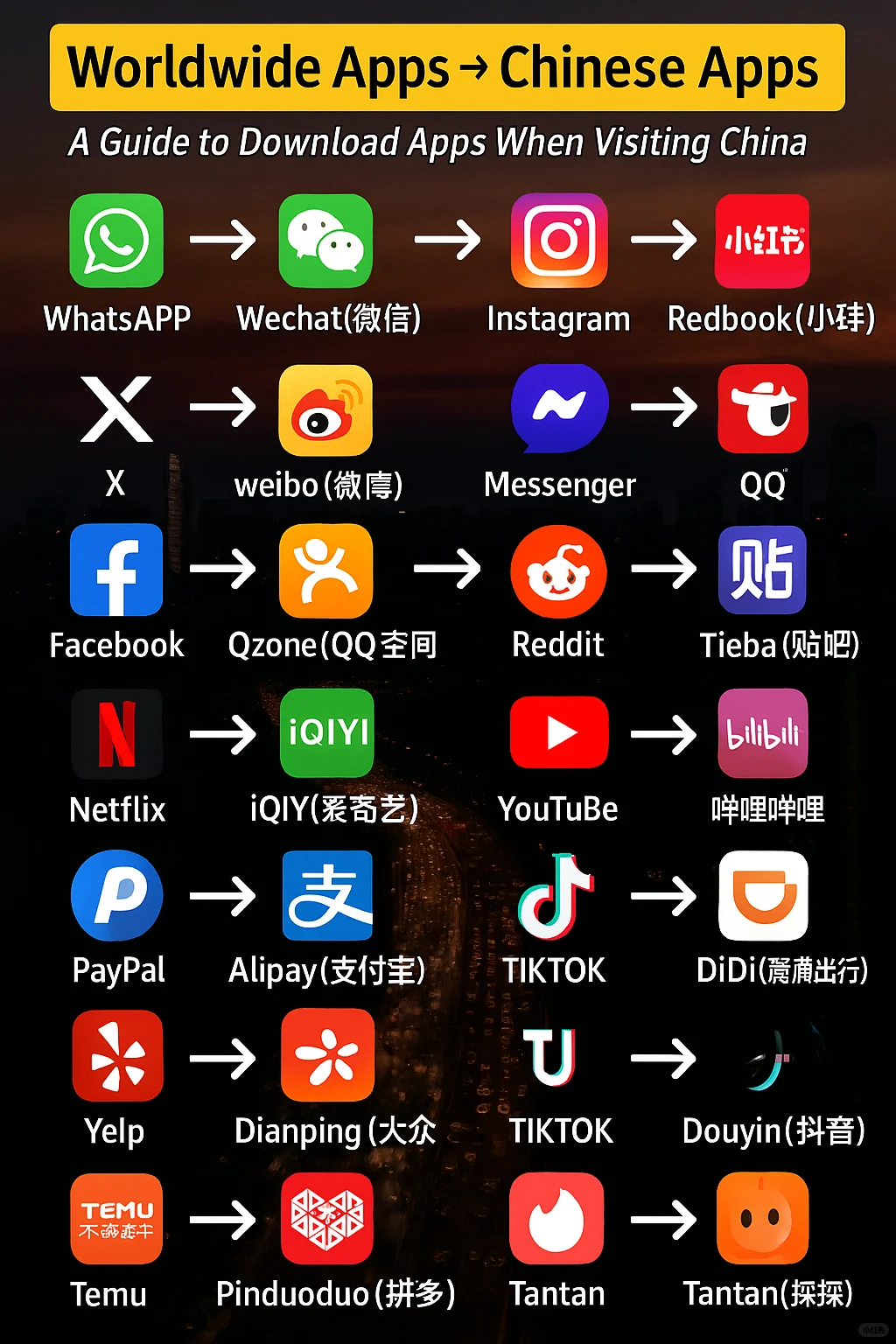 📱宝藏APP对照表！中外神仙App大公开✨