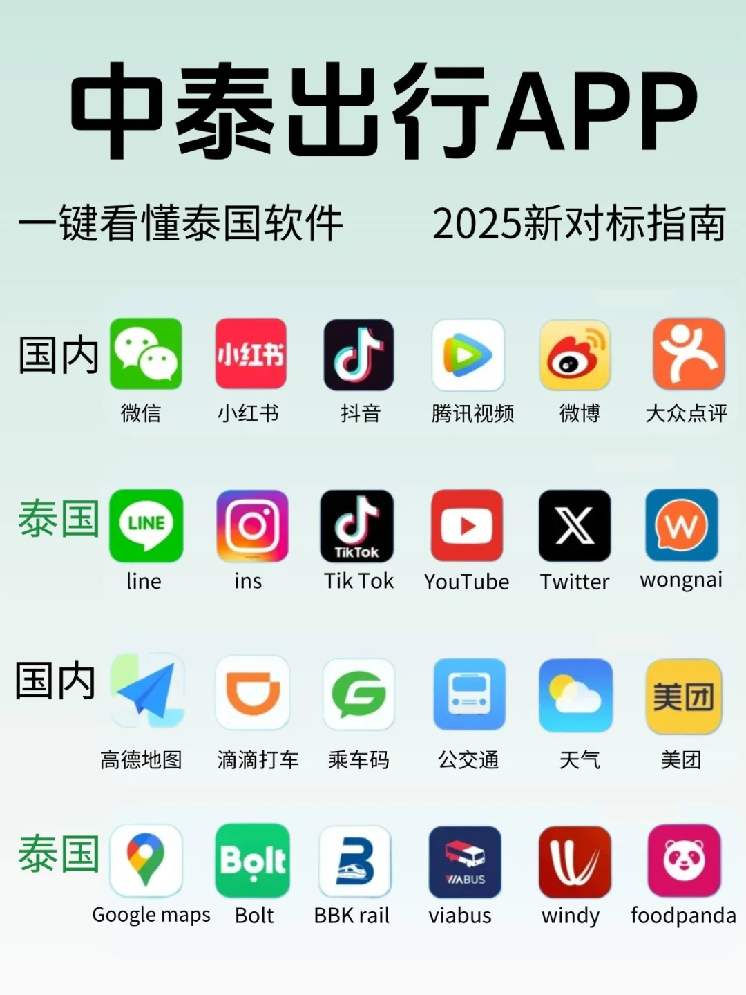 泰国旅行必备APP 一篇看懂!