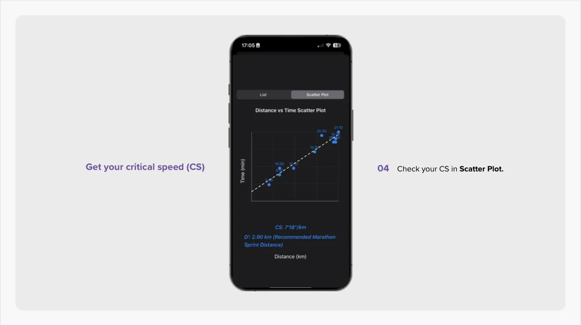 第一个iOS app - Attention Bubble