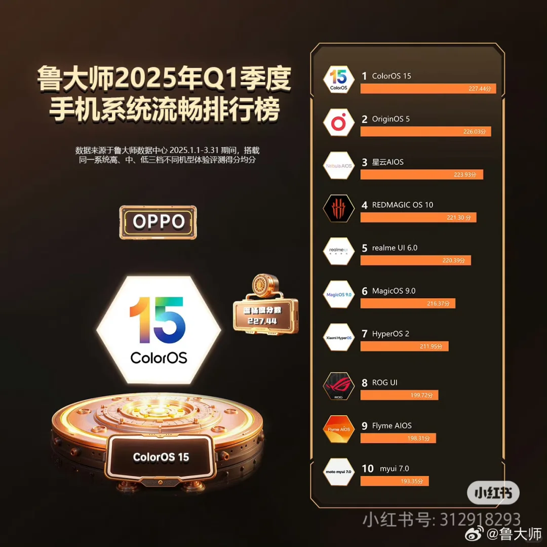 安卓流畅系统排名，你觉得谁是第一？