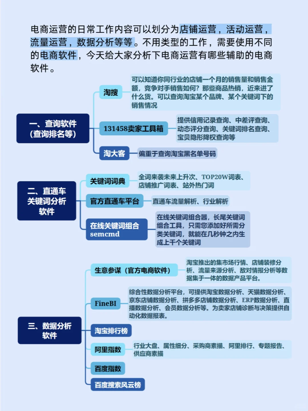 不会还有人不知道电商运营的30 个宝藏软件